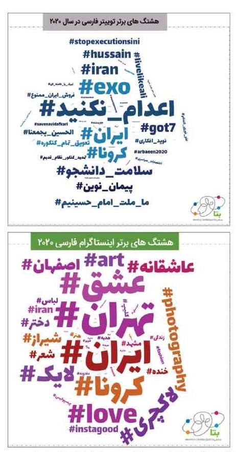 هشتگ‌های برتر فارسی در سال ۲۰۲۰ در شبکه‌های اجتماعی